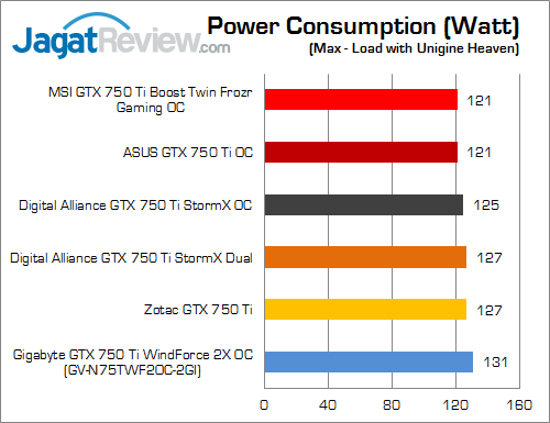 nvidia geforce gtx 750 ti round up watt 01 fix