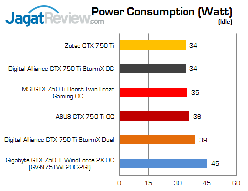 nvidia geforce gtx 750 ti round up watt 02