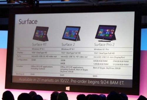 Penjualan Surface Kembali Bikin Microsoft Rugi 2 surface