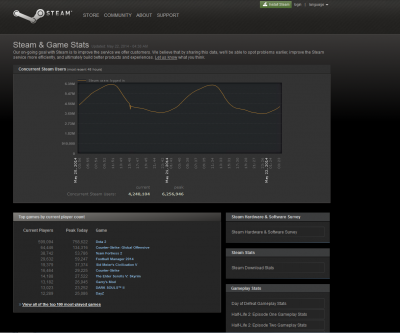 Tips Bermain DOTA 2 dengan Intel HD Graphics 1 tes