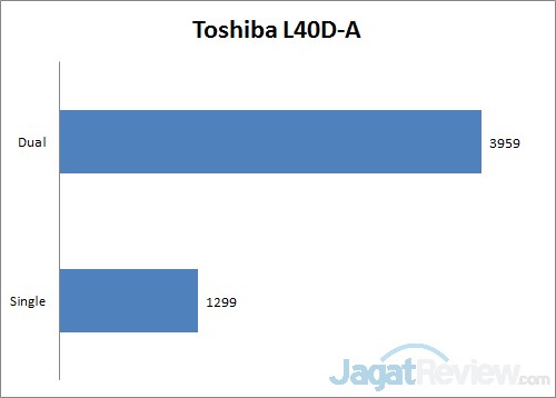 Notebook AMD: Lebih Kencang dengan Memory Dual Channel 1 toshiba 3dm