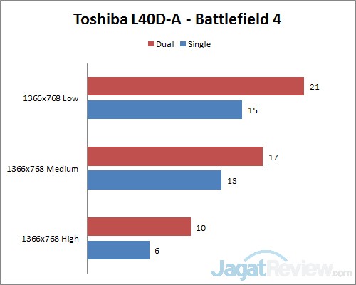 Notebook AMD: Lebih Kencang dengan Memory Dual Channel 6 toshiba bf4