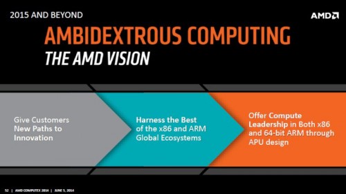 AMD Kenalkan Konsep Ambidextrous Computing di Computex 2014 2 AmbidextrousComputing_1
