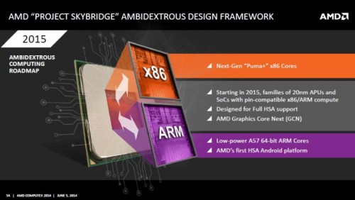 AMD Kenalkan Konsep Ambidextrous Computing di Computex 2014 3 AmbidextrousComputing_2