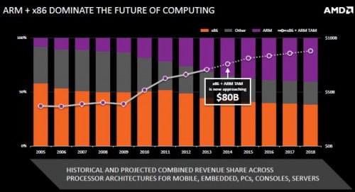 AMD Kenalkan Konsep Ambidextrous Computing di Computex 2014 6 AmbidextrousComputing_2a