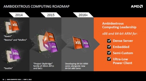 AMD Kenalkan Konsep Ambidextrous Computing di Computex 2014 5 AmbidextrousComputing_4