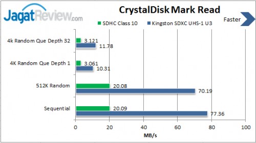 CrystalDiskMark-Read