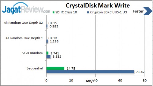 CrystalDiskMark-Write