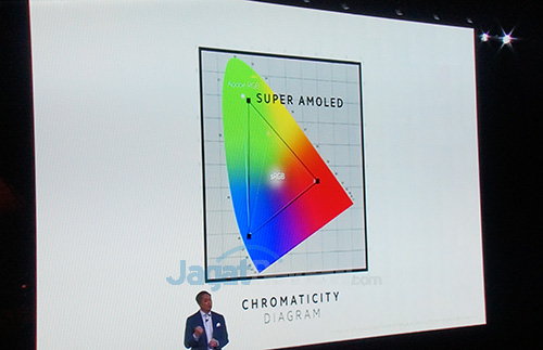 Samsung Luncurkan Galaxy Tab S 2 Diagram Chroma SuperAMOLED