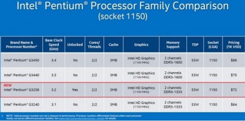 Hands-on Review Pentium G3258 Anniversary Edition: Murah dan Overclockable 2 G3258_Compare
