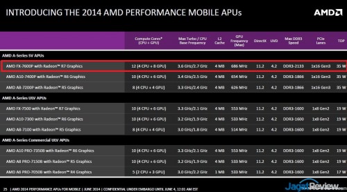 Preview AMD FX-7600P: Kaveri versi Mobile 3 Kaverimobile_8