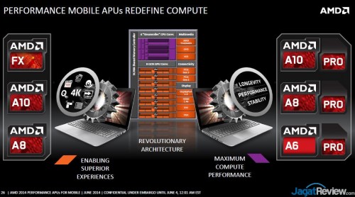 Preview AMD FX-7600P: Kaveri versi Mobile 7 Kaverimobile_9
