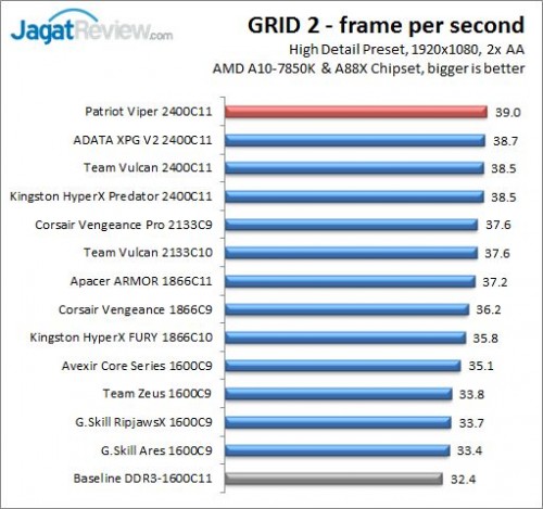 Mega Test: 13 Memori DDR3 8GB Kit untuk AMD APU 5 RESULT_GRID2