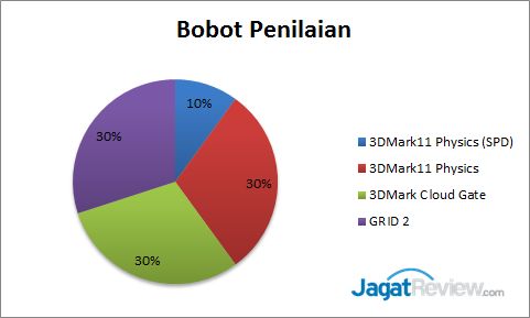 Mega Test: 13 Memori DDR3 8GB Kit untuk AMD APU 2 RESULT_WEIGHT