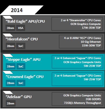 AMD Press Conference Computex 2014: Strategi AMD di 2014 10 SteppeEagle