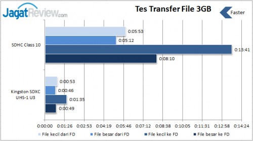 Tes-Transfer-File-3GB