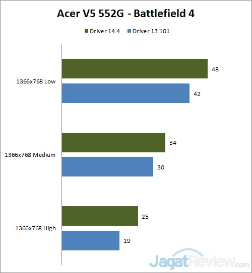 Meningkatkan Kinerja Notebook AMD dengan Update Drivers 4 acer bf4