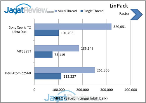 Review Xperia T2 Ultra Dual: Smartphone Android 6 Inci Dual-SIM dari Sony 2 image001