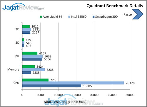 Review Acer Liquid Z4: Smartphone Android Mumpuni di Bawah Satu Juta 8 Acer Liquid Z4 Quadrant details