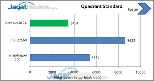 Review Acer Liquid Z4: Smartphone Android Mumpuni di Bawah Satu Juta 7 Acer Liquid Z4 Quadrant Standard