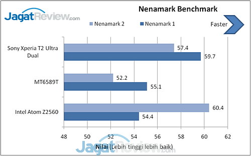 Review Xperia T2 Ultra Dual: Smartphone Android 6 Inci Dual-SIM dari Sony 5 image005