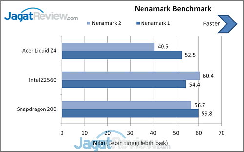 Review Acer Liquid Z4: Smartphone Android Mumpuni di Bawah Satu Juta 5 Acer Liquid Z4 Nenamark