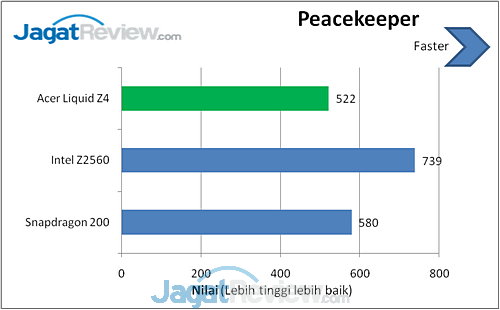 Review Acer Liquid Z4: Smartphone Android Mumpuni di Bawah Satu Juta 13 Acer Liquid Z4 Peacekeeper