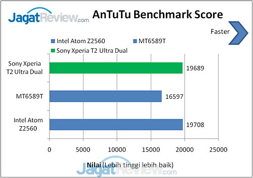 Review Xperia T2 Ultra Dual: Smartphone Android 6 Inci Dual-SIM dari Sony 11 image011