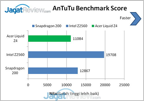 Review Acer Liquid Z4: Smartphone Android Mumpuni di Bawah Satu Juta 10 Acer Liquid Z4 AnTuTu