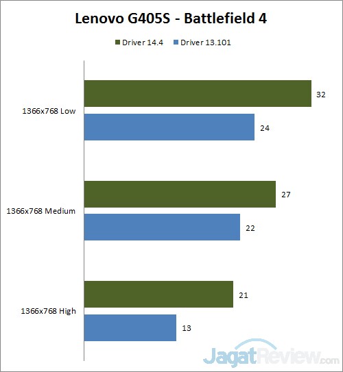 Meningkatkan Kinerja Notebook AMD dengan Update Drivers 5 lenovo bf4