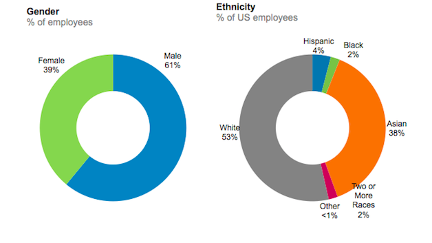 LinkedIn Rilis Data Demografi Karyawannya 5 linkedIn screenshot