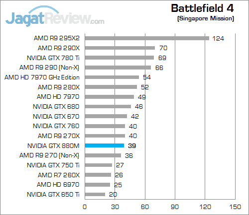 Review NVIDIA GeForce GTX 880M: VGA Gaming Kencang untuk Notebook 2 nvidia gtx 880m bf4