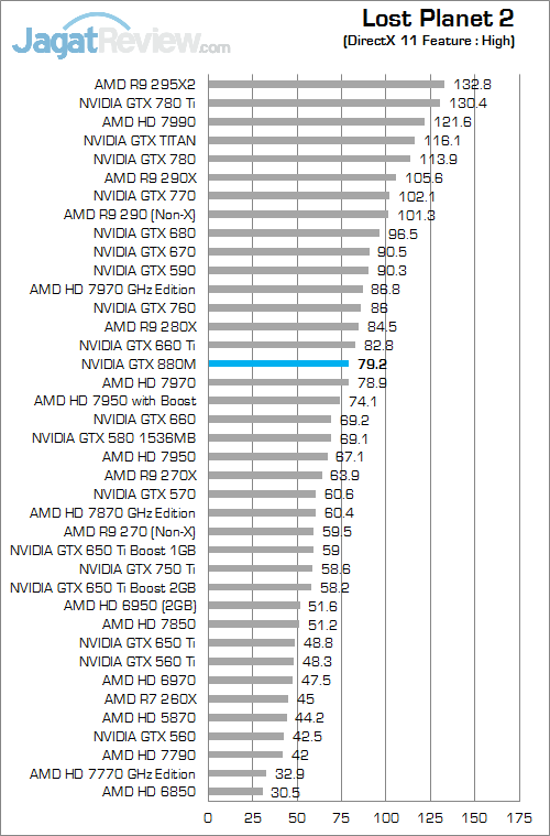 Review NVIDIA GeForce GTX 880M: VGA Gaming Kencang untuk Notebook 3 nvidia gtx 880m lp2
