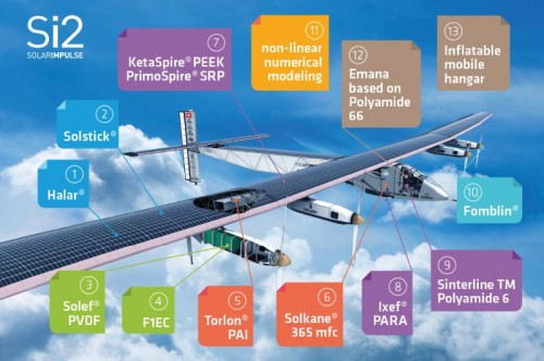 Pesawat Bertenaga Surya Siap Uji Coba Keliling Dunia 2 pesawat 2