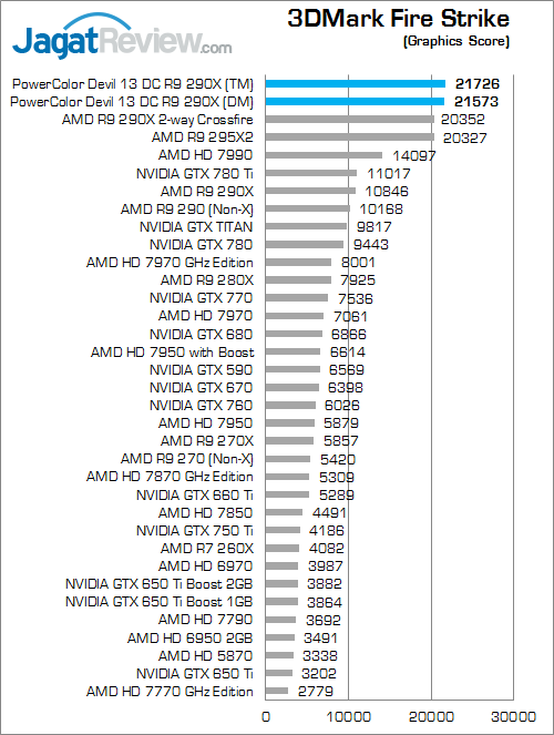 powercolor devil 13 dc r9 290x 3dmfs 02