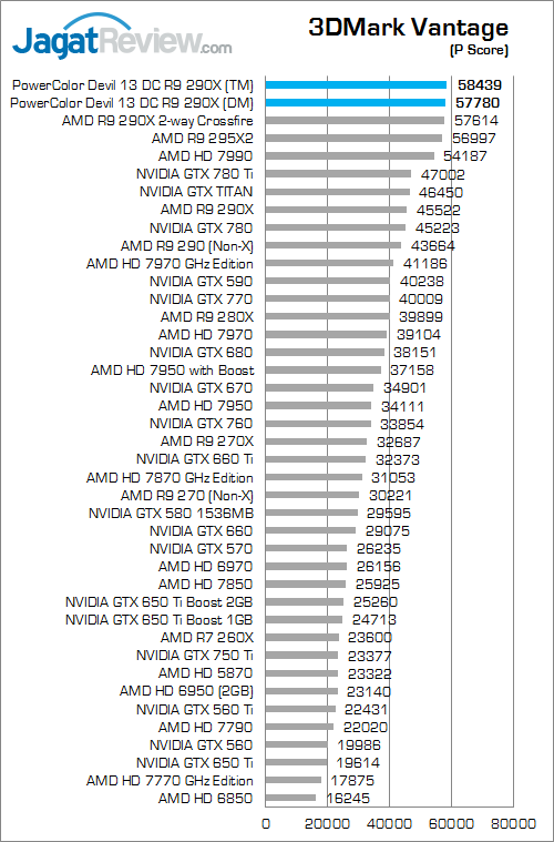 powercolor devil 13 dc r9 290x 3dmv 01