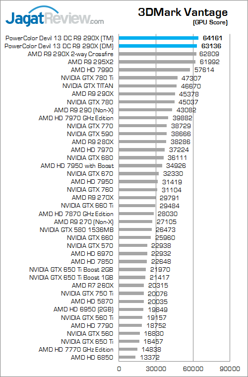 powercolor devil 13 dc r9 290x 3dmv 02