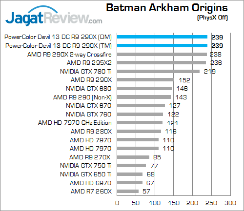 powercolor devil 13 dc r9 290x bao