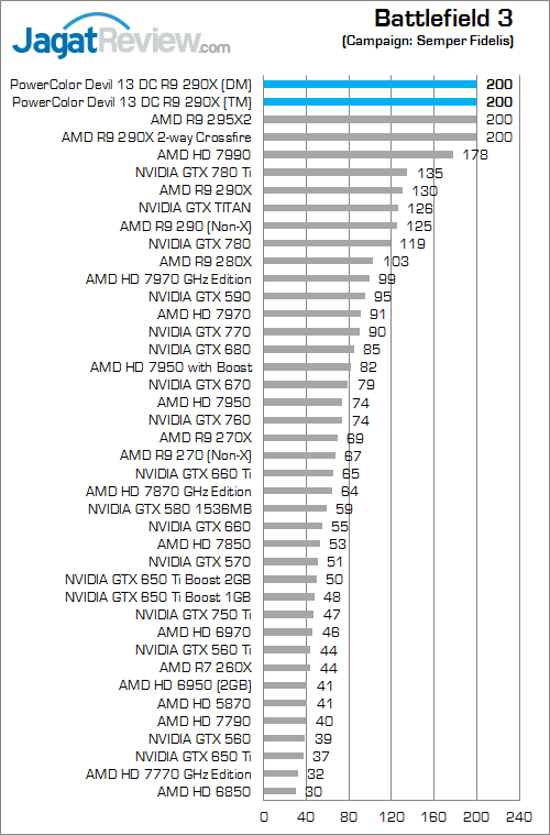 powercolor devil 13 dc r9 290x bf3