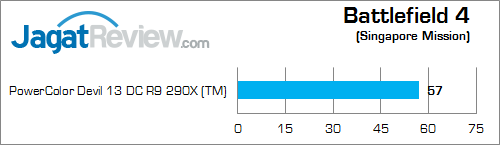 powercolor devil 13 dc r9 290x bf4 eyefinity