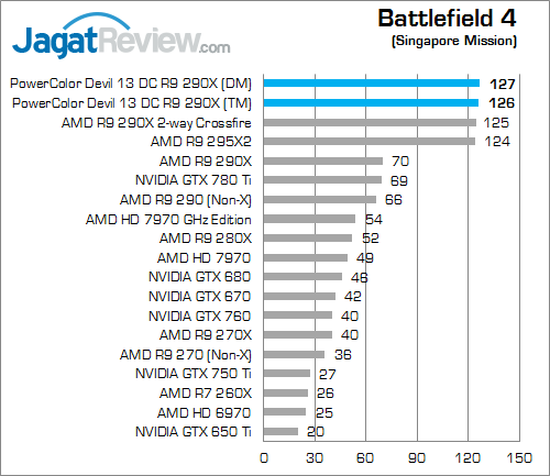 powercolor devil 13 dc r9 290x bf4