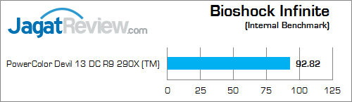powercolor devil 13 dc r9 290x bio inf eyefinity