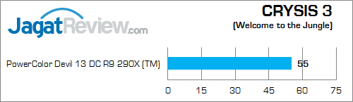powercolor devil 13 dc r9 290x crysis3 eyefinity