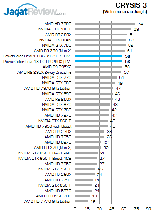 powercolor devil 13 dc r9 290x crysis3