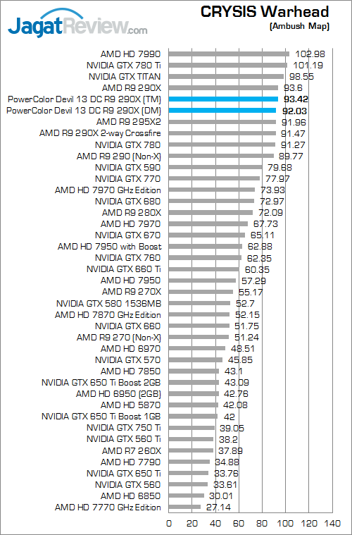 powercolor devil 13 dc r9 290x cw