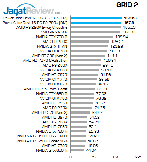 powercolor devil 13 dc r9 290x grid2