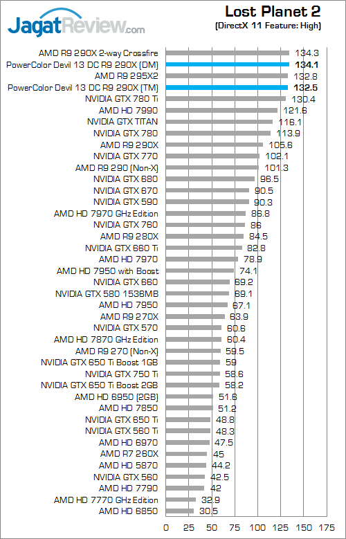 powercolor devil 13 dc r9 290x lp2