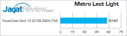 powercolor devil 13 dc r9 290x metroll eyefinity