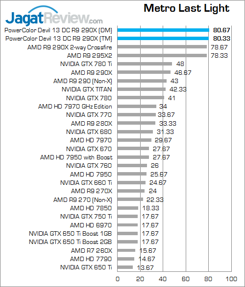 powercolor devil 13 dc r9 290x metroll