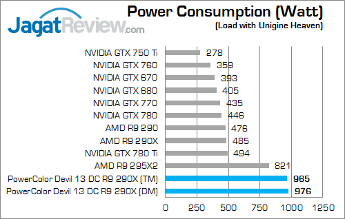 powercolor devil 13 dc r9 290x power 01